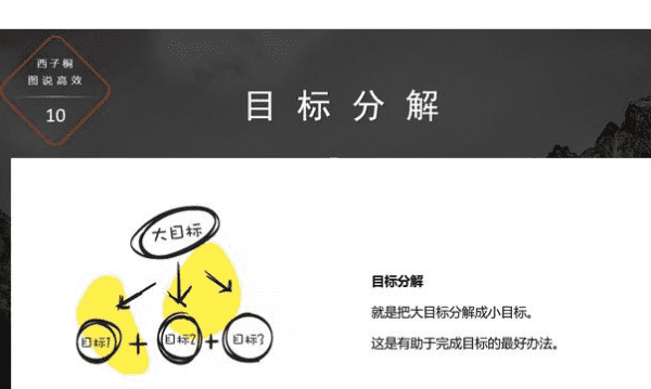 目标分解过程中应注意哪些,如何正确分解目标的方法