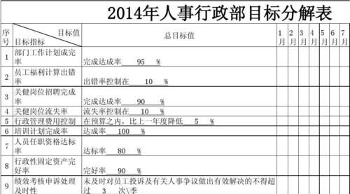 目标分解过程中应注意哪些,如何正确分解目标的方法图3