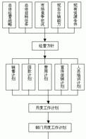 目标分解过程中应注意哪些,如何正确分解目标的方法图5