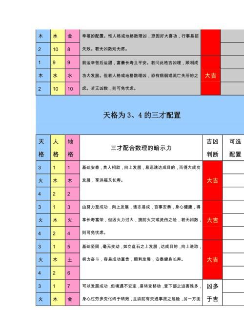 三才五格配置表 大吉,三才配置表图4