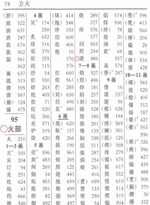 烫和煲的部首是什么，烫字和煲字有什么共同点和不同点图2