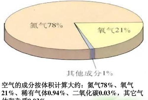 空气是一种自然资源,空气风景属于自然资源