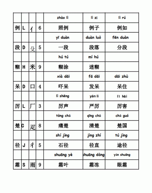 触的组词和拼音和部首,触的拼音图5