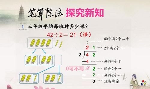 除法计算方法 你懂了,除法怎么算讲解图2