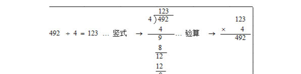 除法计算方法 你懂了,除法怎么算讲解图4