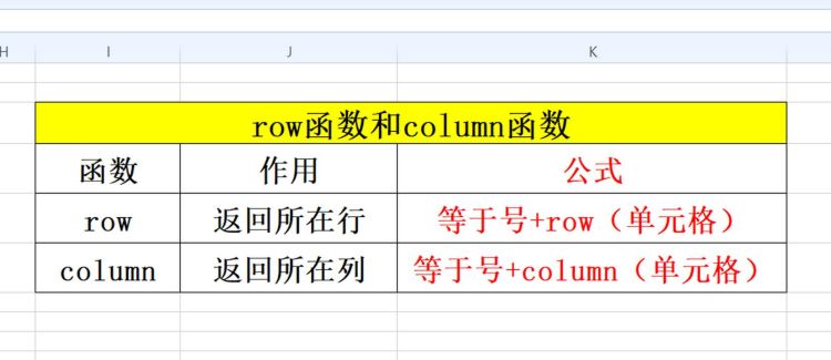 row函数,excel中列函数的使用方法图1