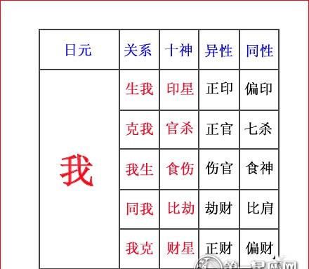 八字命局十神,正官偏财食神什么意思图1