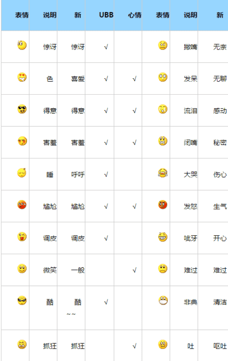 qq表情含义图解,t符号代表什么含义
