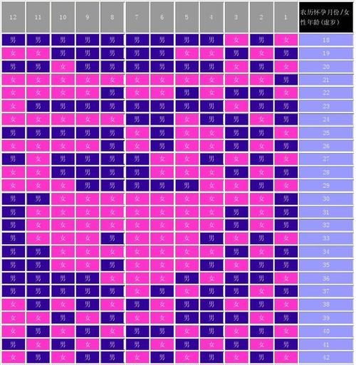 清宫表202生男生女图,生男生女清宫表最新2023清宫图图1