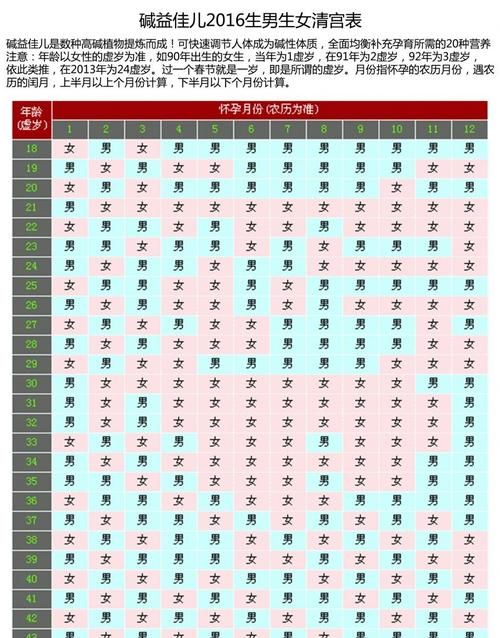 清宫表202生男生女图,生男生女清宫表最新2023清宫图图2