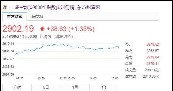 股票前面加xd是啥意思，股票名字前加xd什么意思啊