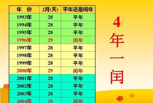 闰年2月多少天,闰年2月有多少天图3