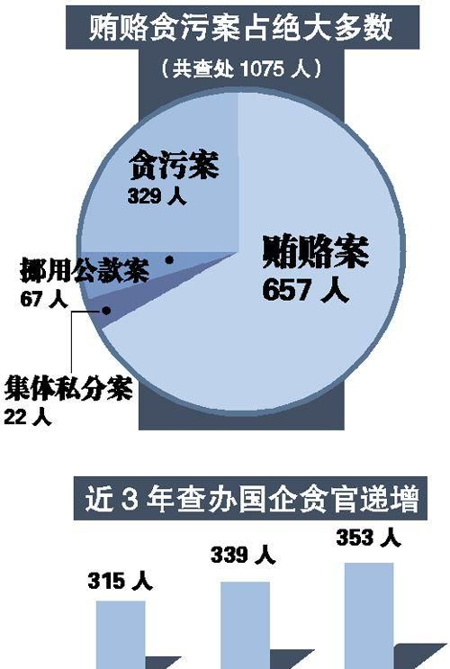 金融业职务犯罪具体表现是什么,金融职务犯罪的主要表现和特点有哪些图1