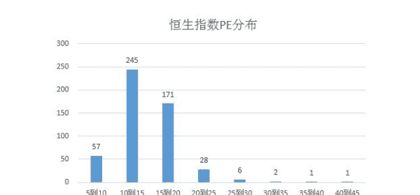 股价pe是什么意思，股票里的pe、pd什么意思图2