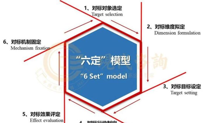 什么叫对标管理,对标管理员是干什么的工作