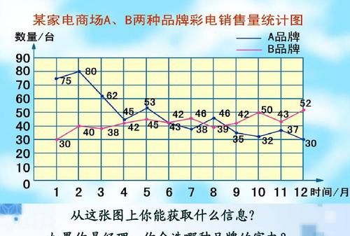 统计方法有几种,统计数据的方法有哪些图1