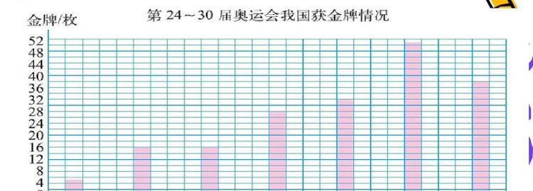 统计方法有几种,统计数据的方法有哪些图4