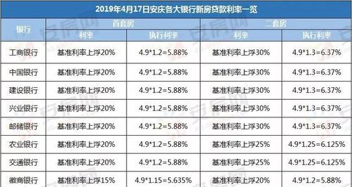 深圳二套房贷款利率是多少,深圳二套房房贷利率是多少图3