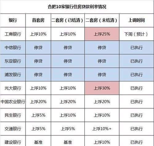 深圳二套房贷款利率是多少,深圳二套房房贷利率是多少图4