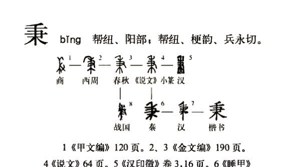 秉的部首是什么偏旁,秉的偏旁是什么偏旁图2