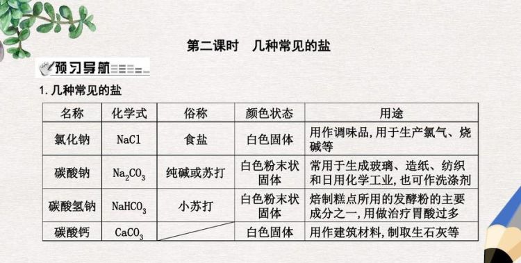 盐的来源分类有几种,盐的分类方法和依据表格