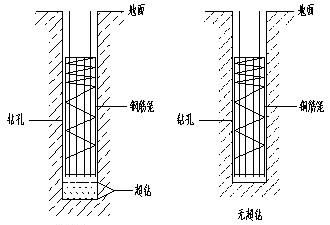 桩承台钢筋锚固长度桩钢筋要多长图1