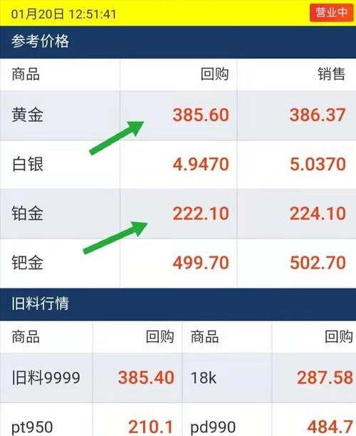 黄金为什么叫硬货币,为什么黄金能成为硬通货图3