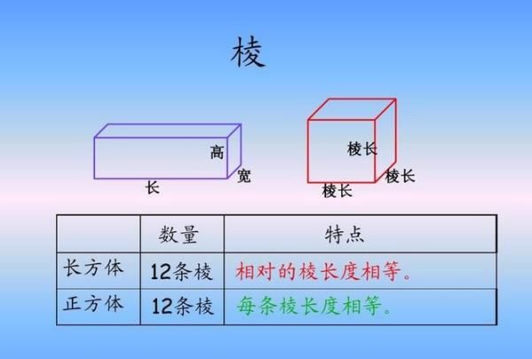 什么叫三棱柱的棱长,棱长是什么意思图1