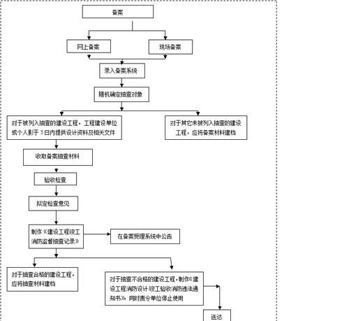 什么样的工程可以不交人防费,棚户区改造人防费怎样收取图3