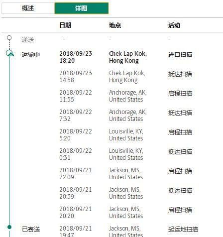 国际快递怎么查询,怎么查国际快递物流信息图2