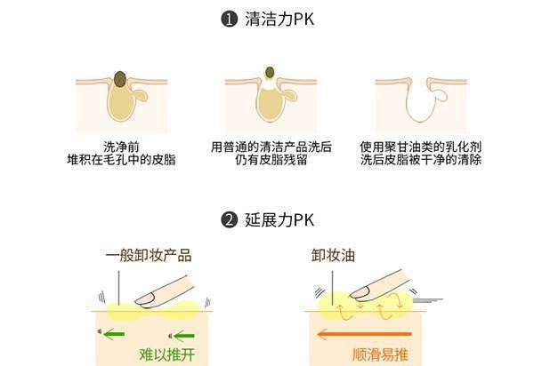 卸妆油应该怎么用,卸妆油怎么使用正确方法图1