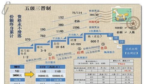 什么是连锁经营,什么是连锁经营图3