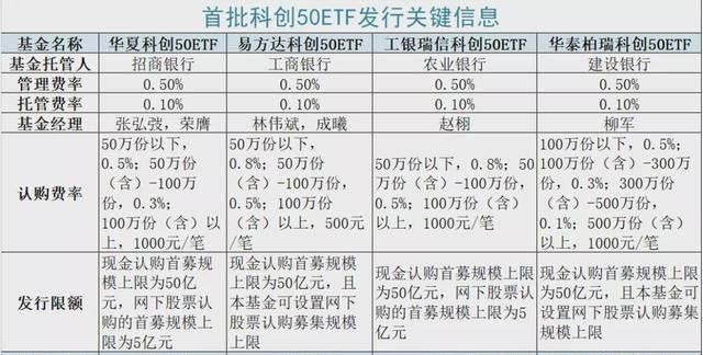 科创额度什么意思,科创板要的50万是什么意思图1