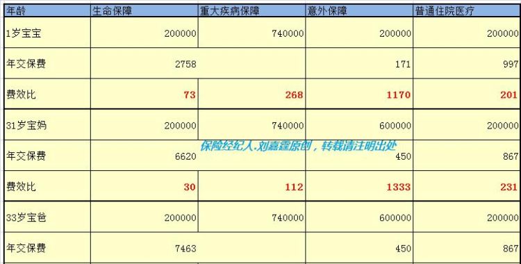 平安鑫盛12会返还本金吗？,今年27岁交平安保险鑫盛2保险20年到期返还本金图2