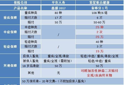 平安鑫盛12会返还本金吗？,今年27岁交平安保险鑫盛2保险20年到期返还本金图3