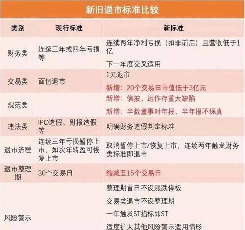 连续三年亏损会退市,上市公司连续亏本3年会退sT图4