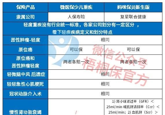 儿童重疾险有限额,少儿重疾险最高保额有限制