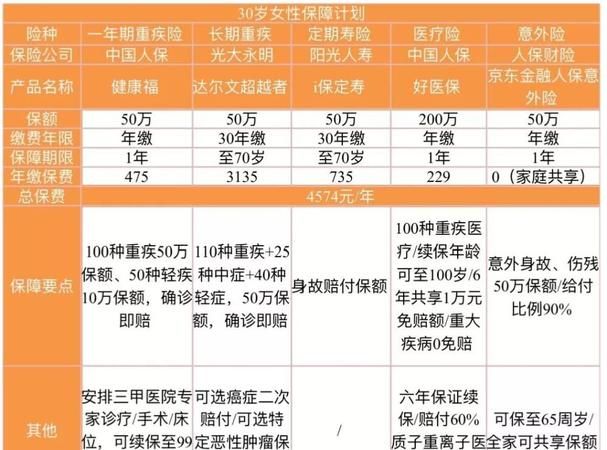 儿童重疾险有限额,少儿重疾险最高保额有限制图3