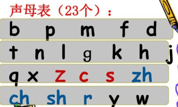 汉语拼音韵母表,小学拼音韵母表口诀图4