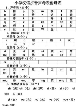 汉语拼音韵母表,小学拼音韵母表口诀图5