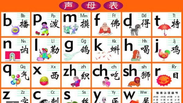 汉语拼音韵母表,小学拼音韵母表口诀图6