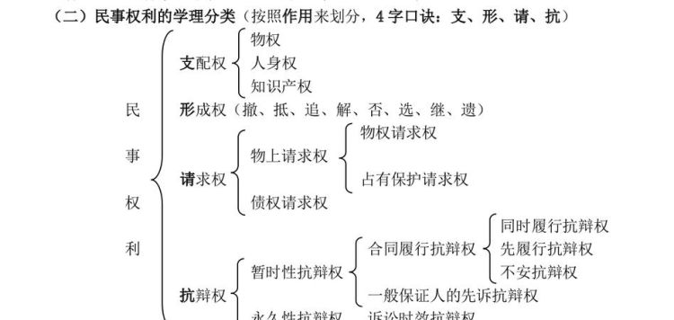 民事权利所包含的类别有哪些,民法权利的分类有哪些图3