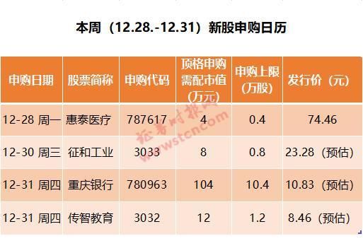 股票中签价与发行价一样,新股申购价格和发行价格一样