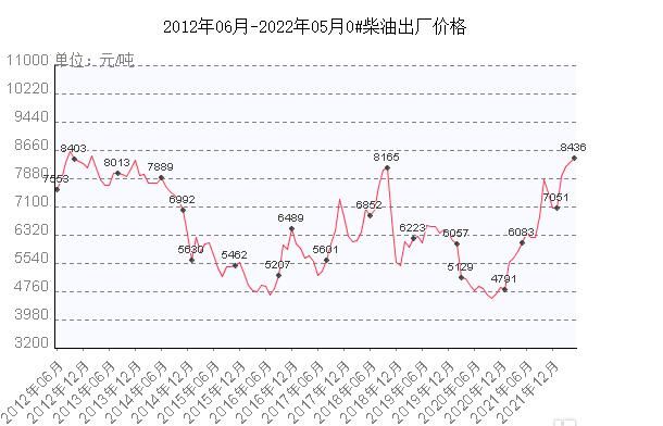 5月6日,5月6日出生的是什么星座图1