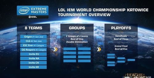 lol iem,lol2020全球总决赛为什么没有ig图3