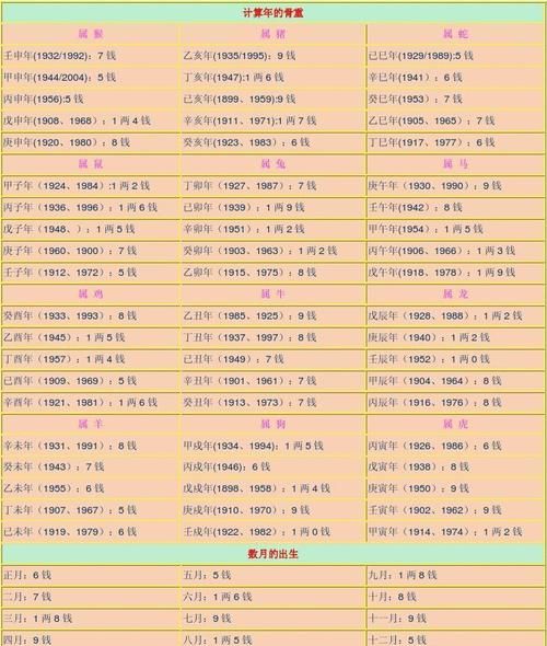 算命知识大全图解,眉毛看相算命图解有关系图5