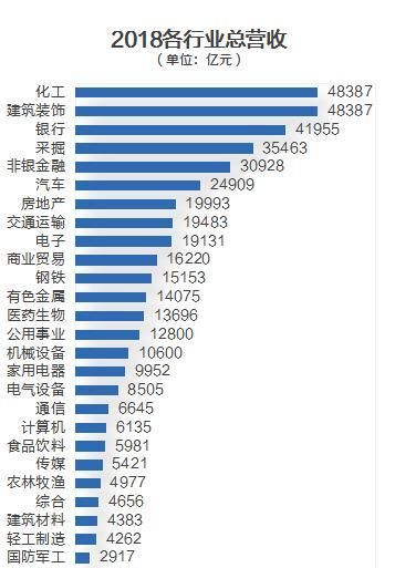 现在什么行业比较赚钱,现在什么行业最赚钱图2