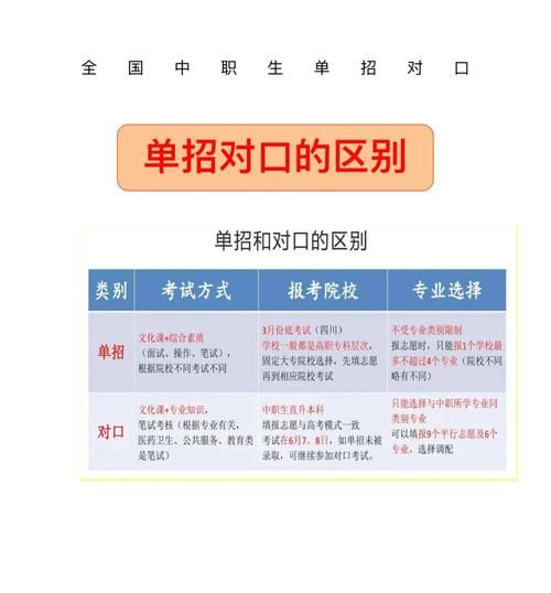 对口升学是什么,对口升学是什么意思图3