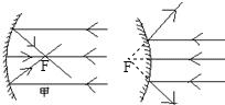 凹面镜和凸面镜有几个焦点,凸透镜凹透镜成像规律图2