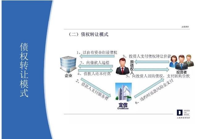 债权转让的同时从权利也会转让,债权转让抵押权是否一并转让法律规定图3